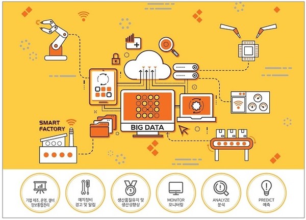 ▲ 이삭엔지니어링이 제공하는 토털 스마트 팩토리 솔루션