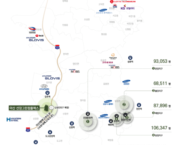 출처 : 선장그린컴플렉스(주) / 주요 대기업들이 인근에 있어 산업 생태계가 활발히 조성되어 있다.