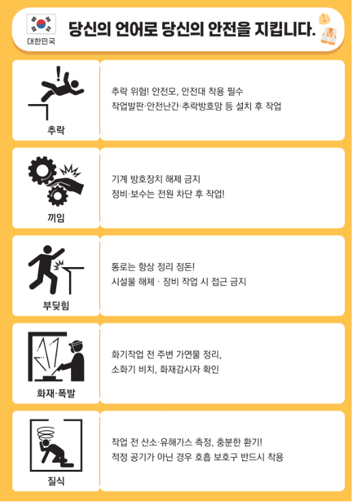 출처 : 노동부 / 정부는 산업 현장에서 사고 위험이 큰 10가지 유형의 상황을 픽토그램(그림 기호)과 다국어 번역문으로 구성했다.