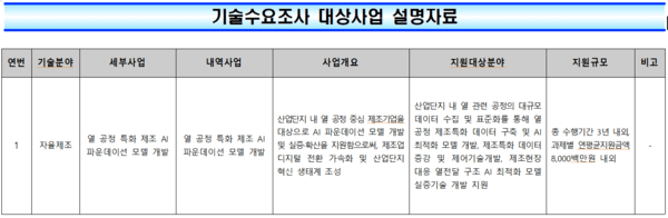 출처 : 산단공 / 별첨2 - 대상 사업별 설명 자료