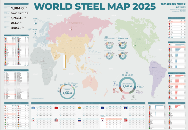출처 : 한국 철강 협회 / 세계 철강 산업지도
