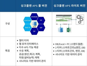 KSTEC, 스마트공장 솔루션 ‘싱크플랜 APS 라이트 버전’ 공개