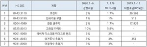 수출기업은 꼭 알아야 할 2020년 中 수입관세 방안