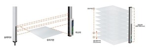 오토닉스, 유리 기판 검출에 최적화된 매핑센서 출시