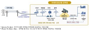 한국형 차세대 전력망 구축 본격 착수